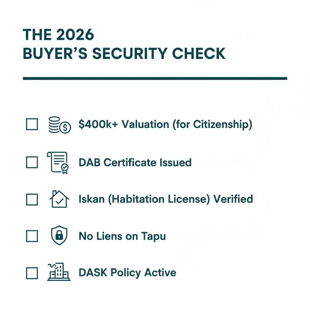 The Ultimate Roadmap: Buying Property in Turkey in 2026