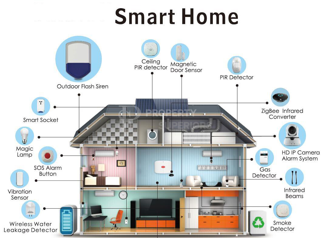 Smart-Home